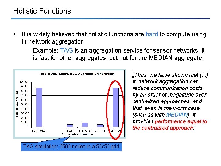 Holistic Functions • It is widely believed that holistic functions are hard to compute