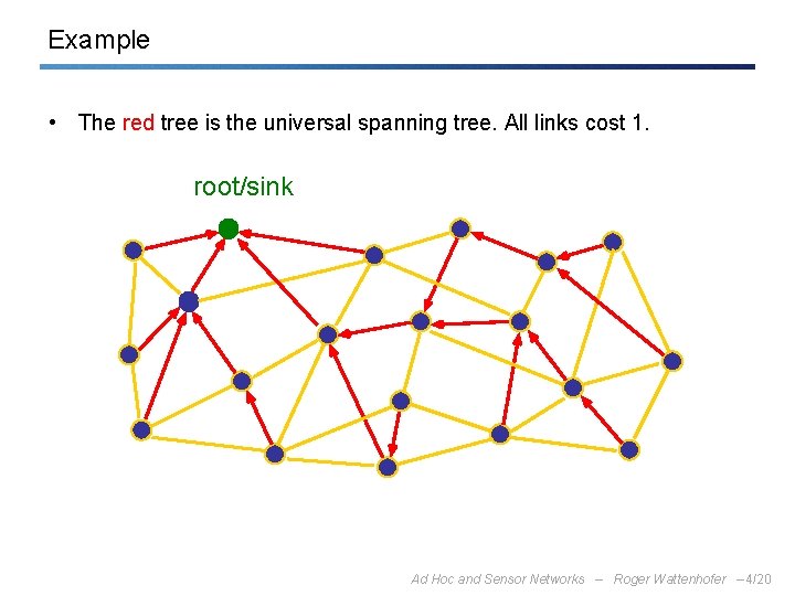 Example • The red tree is the universal spanning tree. All links cost 1.