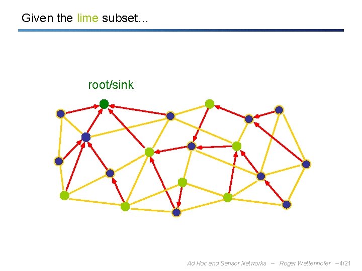 Given the lime subset… root/sink Ad Hoc and Sensor Networks – Roger Wattenhofer –