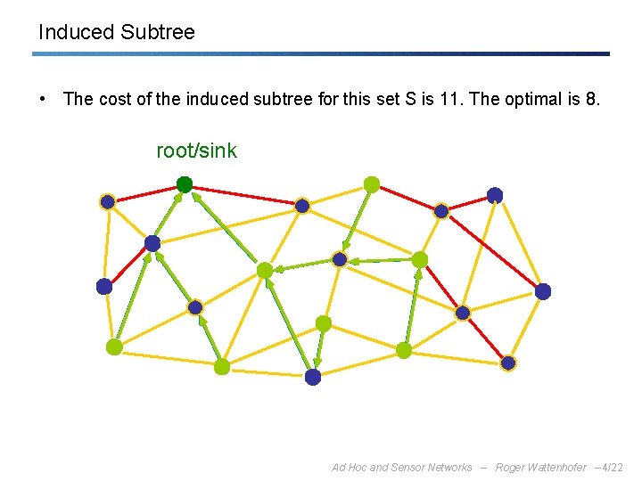 Induced Subtree • The cost of the induced subtree for this set S is