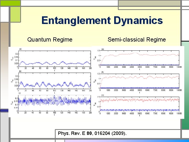 Entanglement Dynamics Quantum Regime Semi-classical Regime Phys. Rev. E 80, 016204 (2009). 