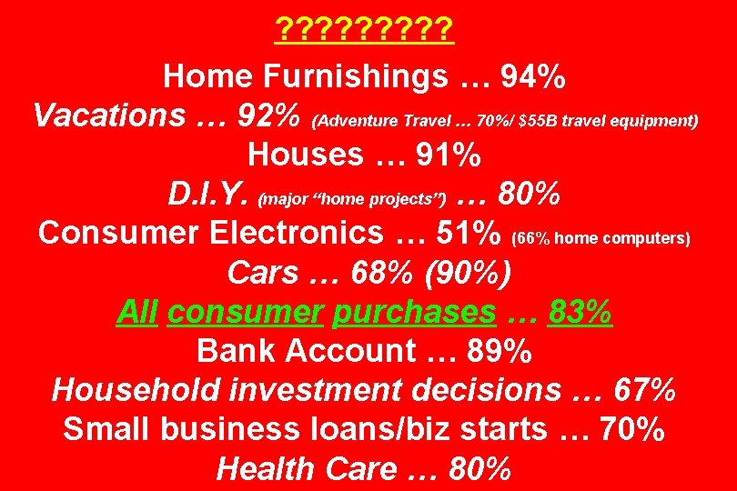 ? ? ? ? ? Home Furnishings … 94% Vacations … 92% (Adventure Travel