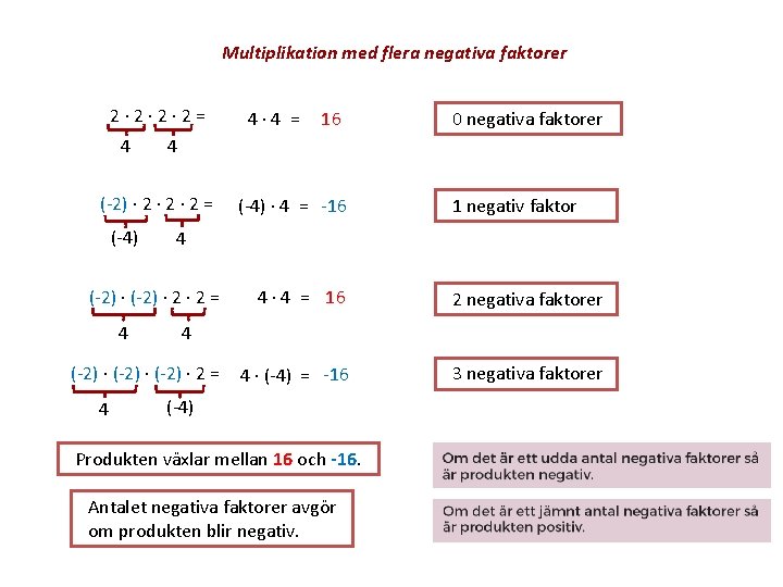 Multiplikation med flera negativa faktorer 2 ∙ 2 ∙ 2 = 4 4 ∙