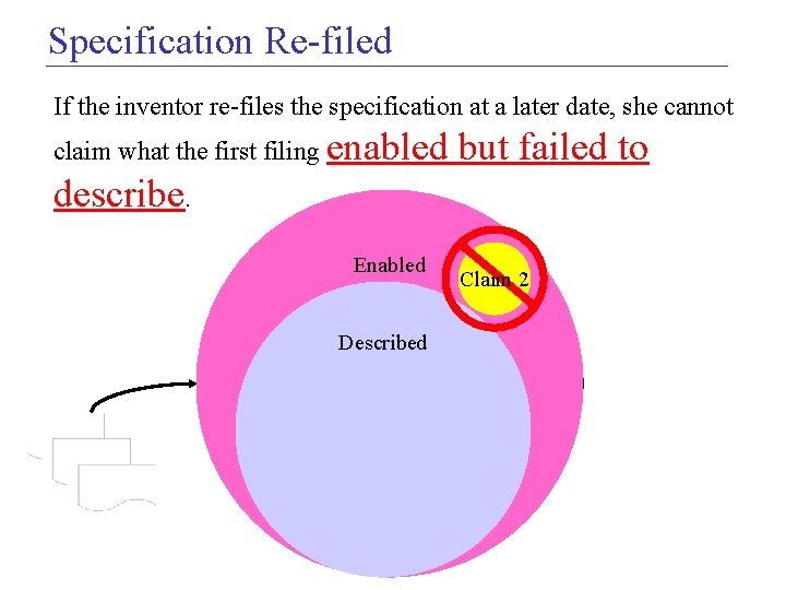 Specification Re-filed If the inventor re-files the specification at a later date, she cannot