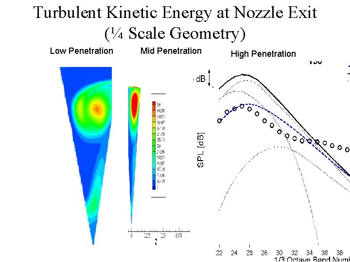 Development Of Low Jet Noise Aircraft Engines Anastasios