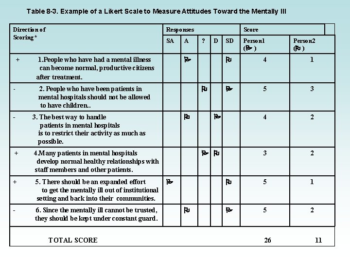 Table 8 -3. Example of a Likert Scale to Measure Attitudes Toward the Mentally