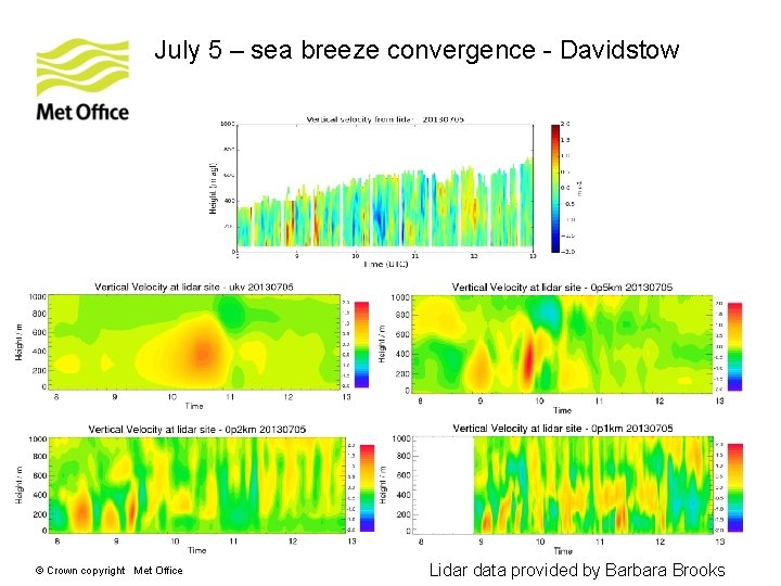 July 5 – sea breeze convergence - Davidstow © Crown copyright Met Office Lidar