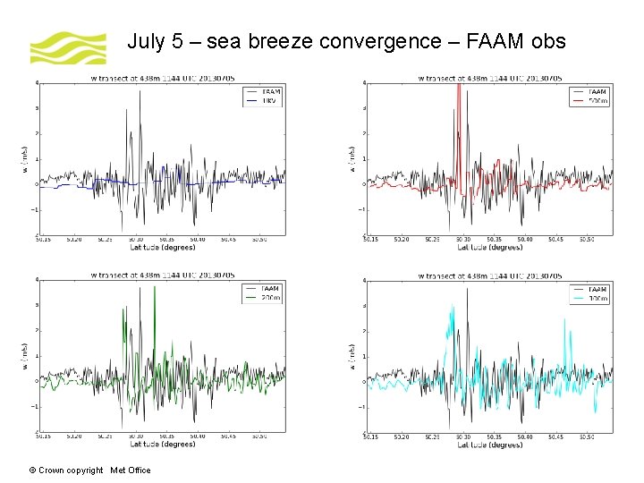 July 5 – sea breeze convergence – FAAM obs © Crown copyright Met Office