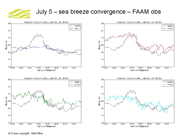 July 5 – sea breeze convergence – FAAM obs © Crown copyright Met Office