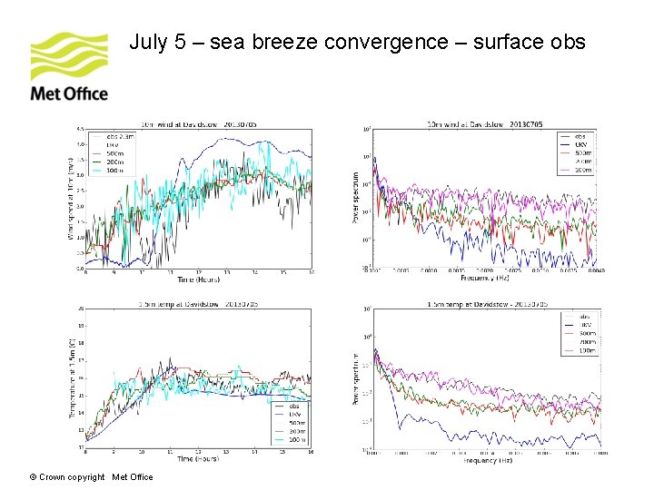 July 5 – sea breeze convergence – surface obs © Crown copyright Met Office