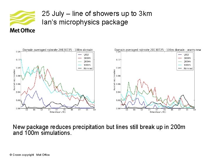 25 July – line of showers up to 3 km Ian’s microphysics package New