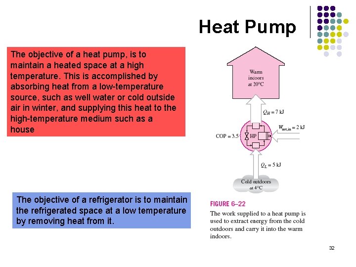 Second Low Of Thermodynamics 1 Example 1 L