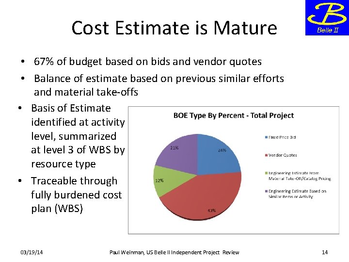 Cost Estimate is Mature • 67% of budget based on bids and vendor quotes