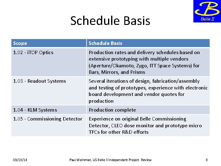 Schedule Basis Scope Schedule Basis 1. 02 - i. TOP Optics Production rates and
