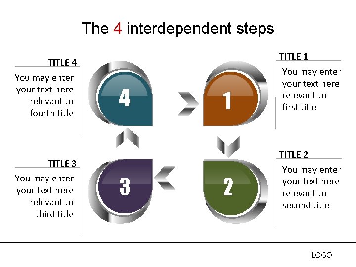 The 4 interdependent steps TITLE 4 You may enter your text here relevant to The 4 interdependent steps TITLE 4 You may enter your text here relevant to