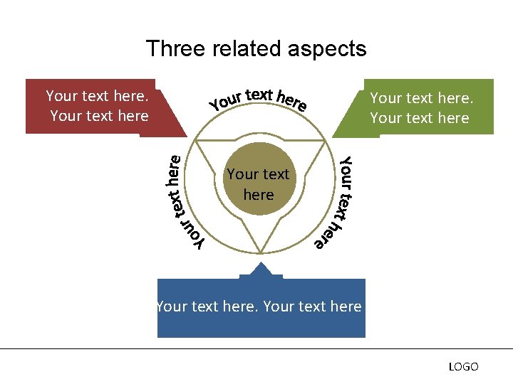 Three related aspects Your text here LOGO Three related aspects Your text here LOGO
