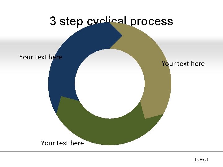 3 step cyclical process Your text here LOGO 3 step cyclical process Your text here LOGO