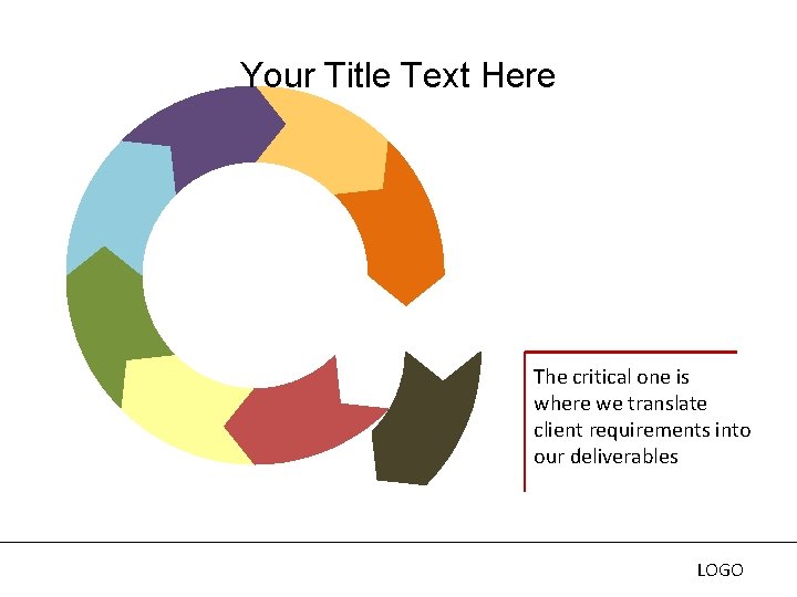 Your Title Text Here The critical one is where we translate client requirements into Your Title Text Here The critical one is where we translate client requirements into