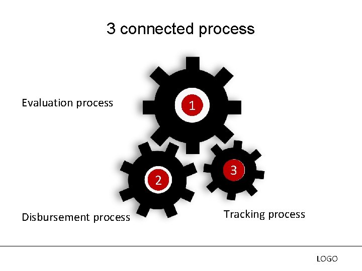 3 connected process Evaluation process 1 2 Disbursement process 3 Tracking process LOGO 3 connected process Evaluation process 1 2 Disbursement process 3 Tracking process LOGO