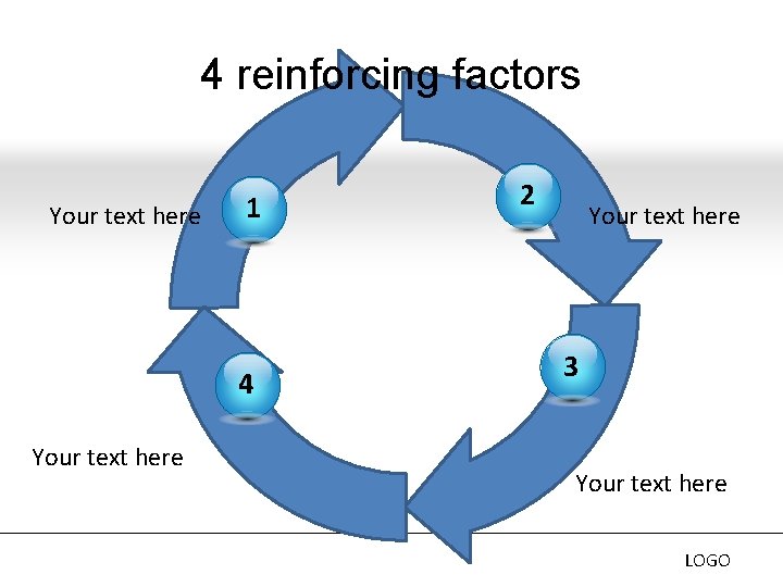 4 reinforcing factors Your text here 1 4 Your text here 2 Your text 4 reinforcing factors Your text here 1 4 Your text here 2 Your text