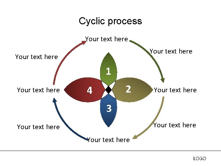 Cyclic process Your text here 1 Your text here 2 4 Your text here Cyclic process Your text here 1 Your text here 2 4 Your text here