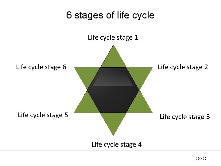 6 stages of life cycle Life cycle stage 1 Life cycle stage 6 Life 6 stages of life cycle Life cycle stage 1 Life cycle stage 6 Life