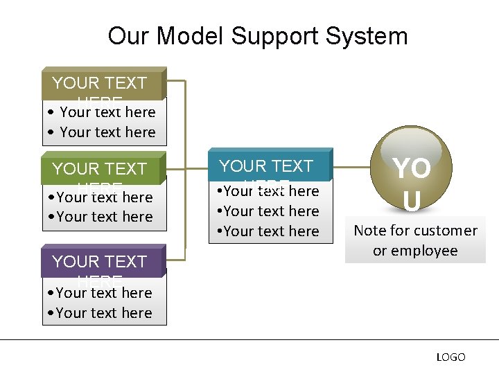 Our Model Support System YOUR TEXT HERE • Your text here YOUR TEXT HERE Our Model Support System YOUR TEXT HERE • Your text here YOUR TEXT HERE