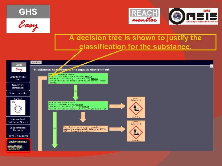 A decision tree is shown to justify the classification for the substance. 