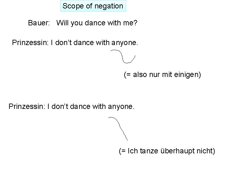 Scope of negation Bauer: Will you dance with me? Prinzessin: I don’t dance with