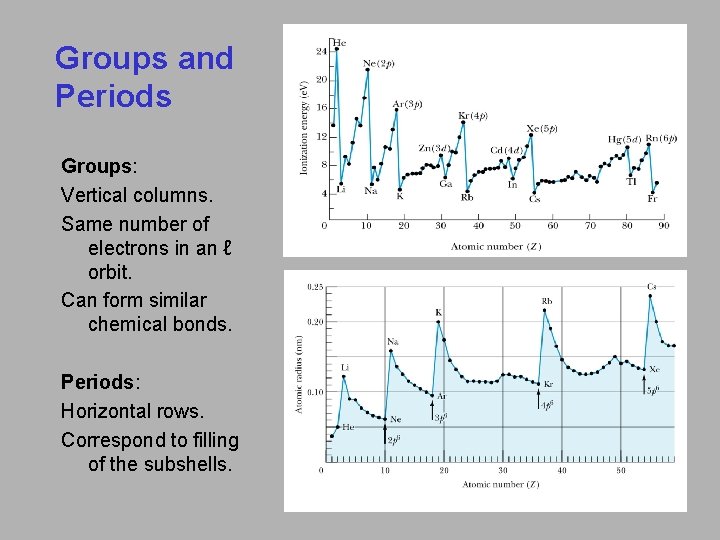 Groups and Periods Groups: Vertical columns. Same number of electrons in an ℓ orbit.