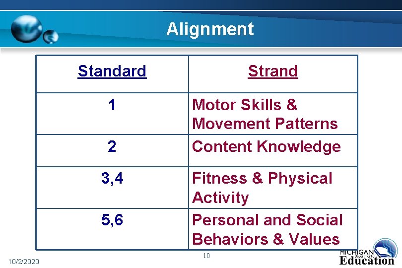 Alignment Strand Standard 1 2 3, 4 5, 6 10/2/2020 Motor Skills & Movement