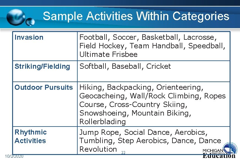 Sample Activities Within Categories Invasion Football, Soccer, Basketball, Lacrosse, Field Hockey, Team Handball, Speedball,