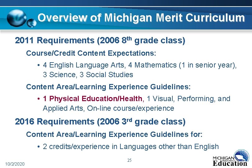 Overview of Michigan Merit Curriculum 2011 Requirements (2006 8 th grade class) Course/Credit Content