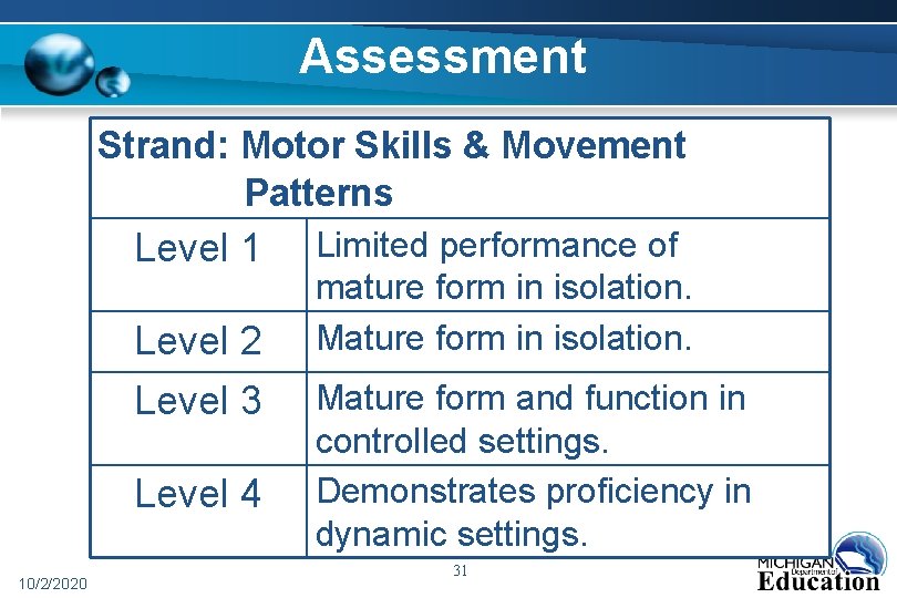 Assessment Strand: Motor Skills & Movement Patterns Level 1 Level 2 Level 3 Level