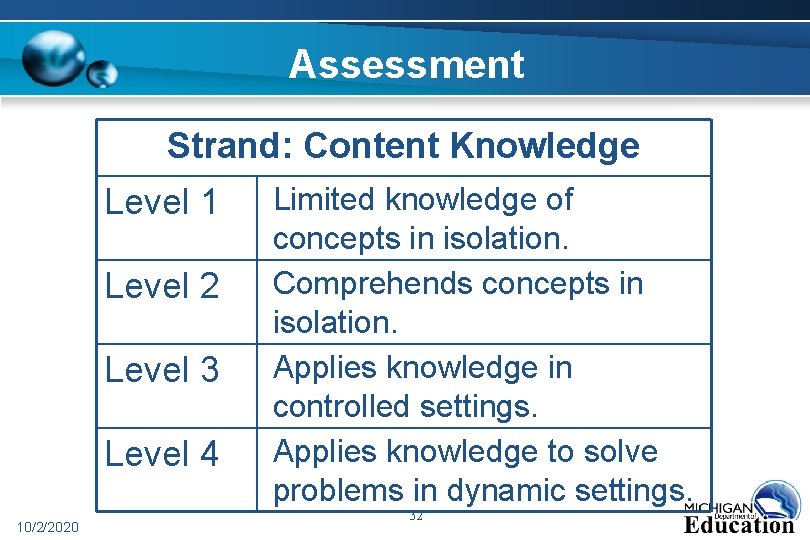 Assessment Strand: Content Knowledge Level 1 Level 2 Level 3 Level 4 10/2/2020 Limited