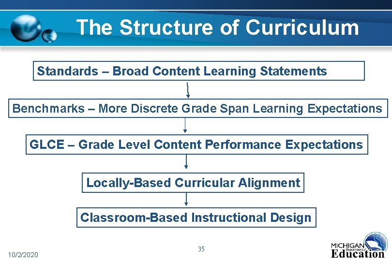 The Structure of Curriculum Standards – Broad Content Learning Statements Benchmarks – More Discrete