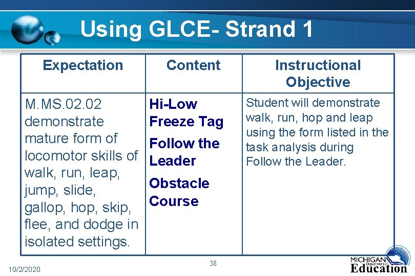 Using GLCE- Strand 1 Expectation M. MS. 02 demonstrate mature form of locomotor skills