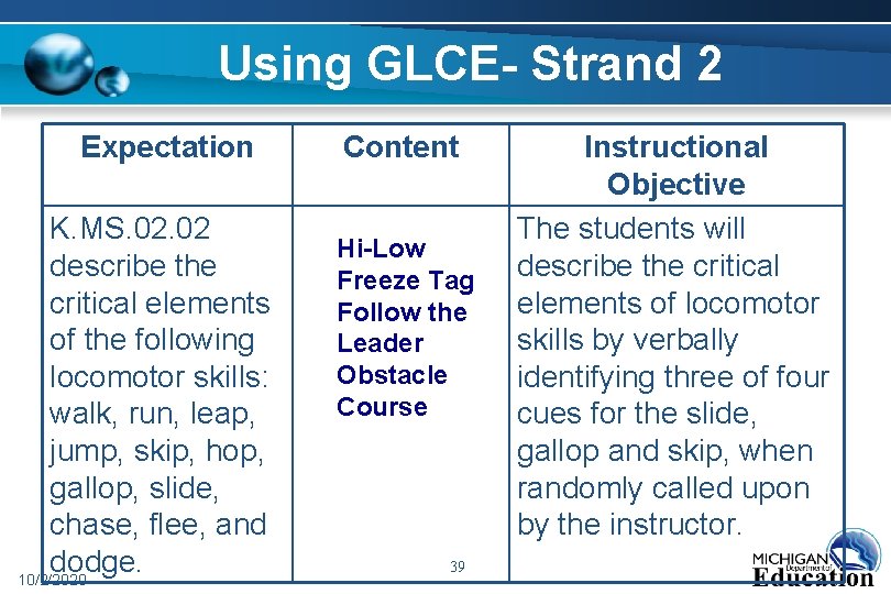 Using GLCE- Strand 2 Expectation K. MS. 02 describe the critical elements of the