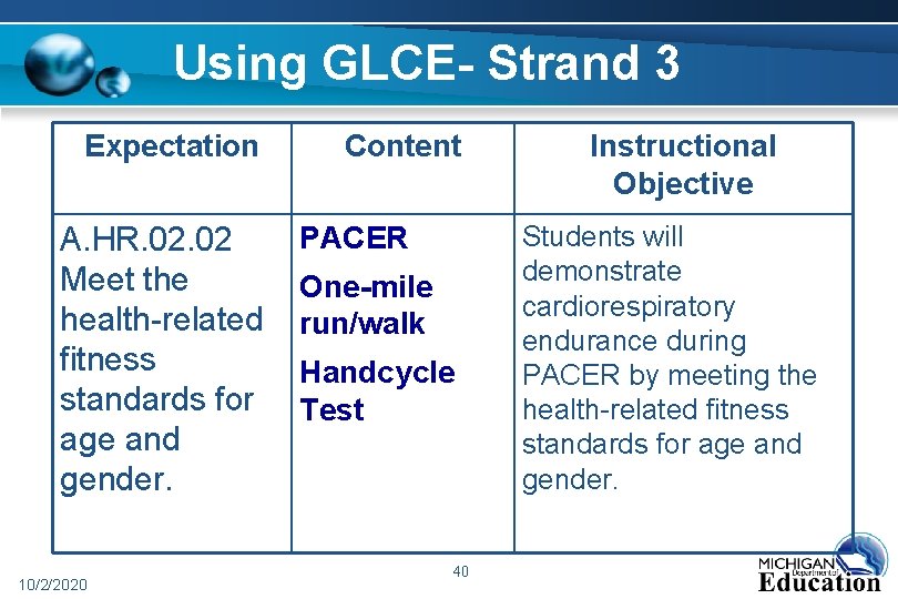 Using GLCE- Strand 3 Expectation A. HR. 02 Meet the health-related fitness standards for