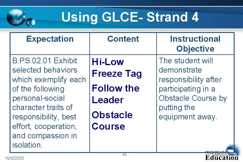 Using GLCE- Strand 4 Expectation B. PS. 02. 01 Exhibit selected behaviors which exemplify