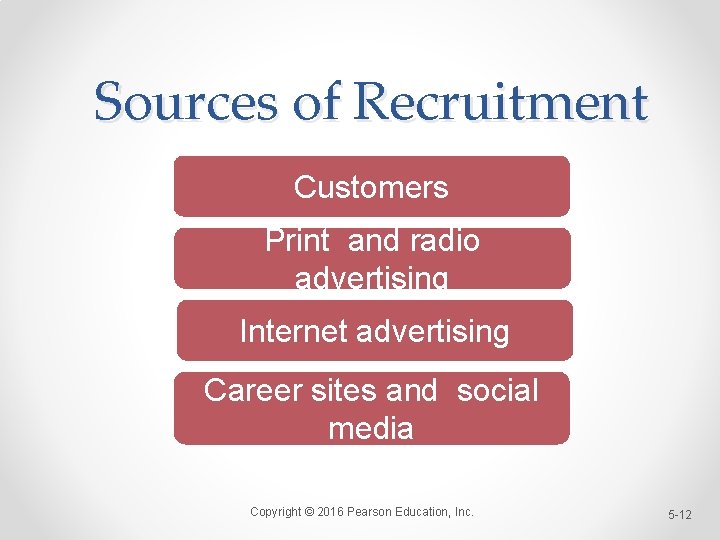 Sources of Recruitment Customers Print and radio advertising Internet advertising Career sites and social