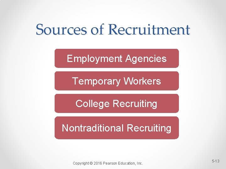 Sources of Recruitment Employment Agencies Temporary Workers College Recruiting Nontraditional Recruiting Copyright © 2016