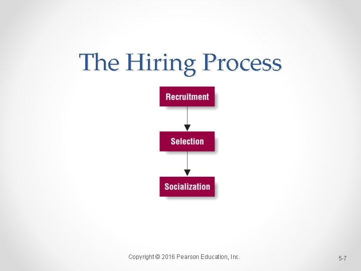 The Hiring Process Copyright © 2016 Pearson Education, Inc. 5 -7 