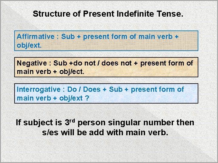 Structure of Present Indefinite Tense. Affirmative : Sub + present form of main verb