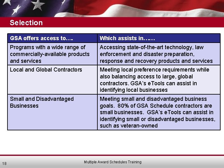 Selection 18 GSA offers access to…. Which assists in…… Programs with a wide range