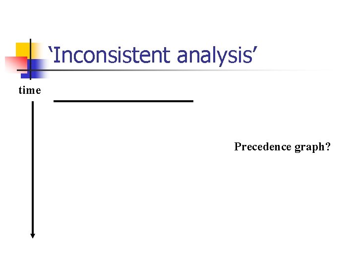 ‘Inconsistent analysis’ time Precedence graph? 