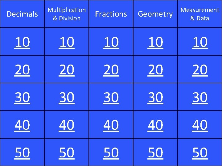 Decimals Multiplication & Division Fractions Geometry Measurement & Data 10 10 10 20 20