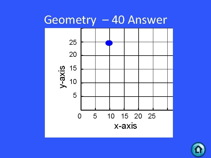 Geometry – 40 Answer 25 y-axis 20 15 10 15 20 25 x-axis 
