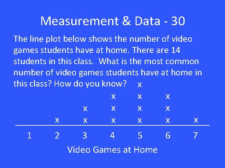 Measurement & Data - 30 The line plot below shows the number of video