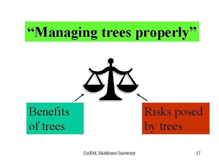 “Managing trees properly” Benefits of trees Risks posed by trees DARM, Middlesex University 17 “Managing trees properly” Benefits of trees Risks posed by trees DARM, Middlesex University 17
